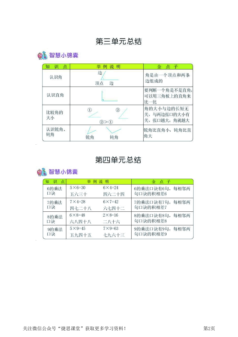 二年级上册数学青岛六三制知识要点.pdf_第2页