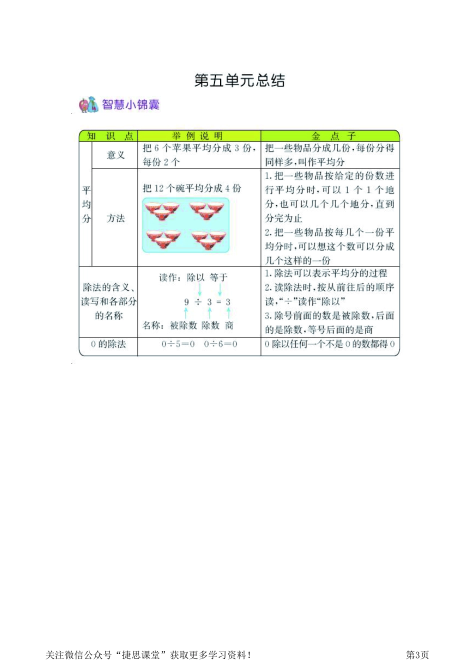 二年级上册数学青岛六三制知识要点.pdf_第3页