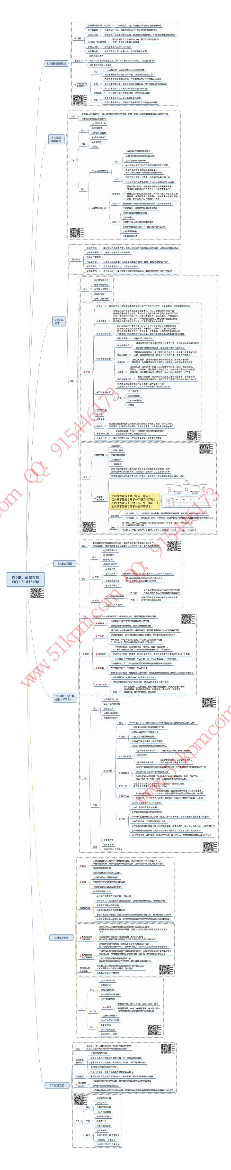 第5章、范围管理笔记导图(1).pdf_第1页