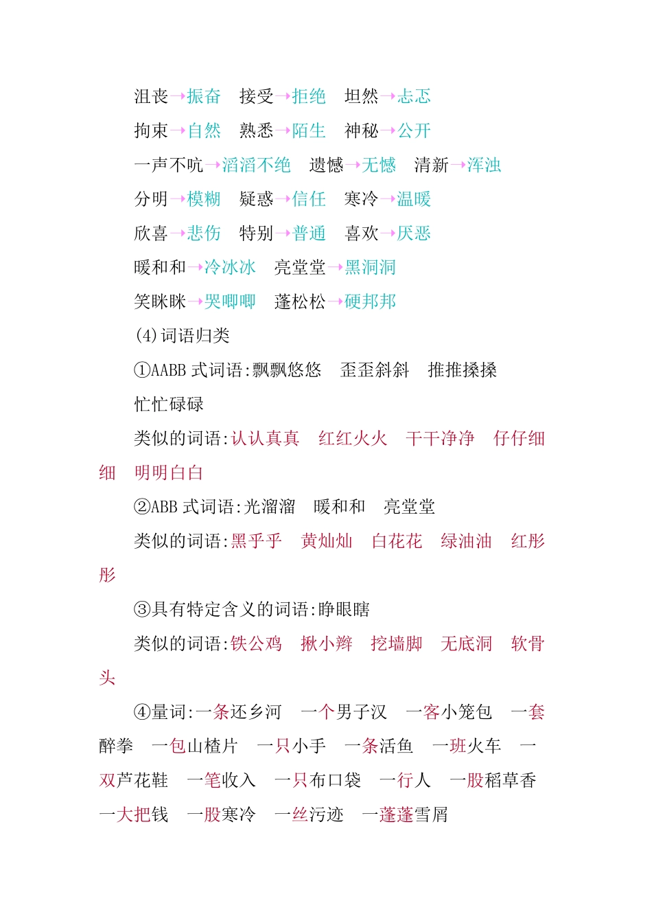 第六单元知识小结(1).pdf_第3页