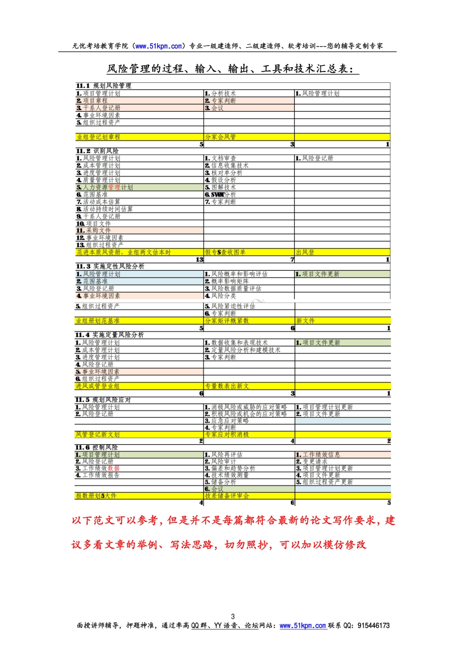 风险管理论文参考范文(1).pdf_第3页