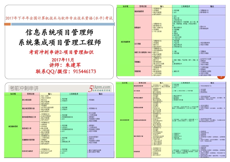 冲刺串讲2---项目管理知识1P4版.pdf_第1页