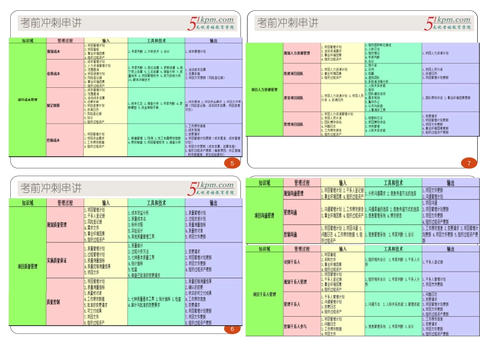 冲刺串讲2---项目管理知识1P4版.pdf_第2页