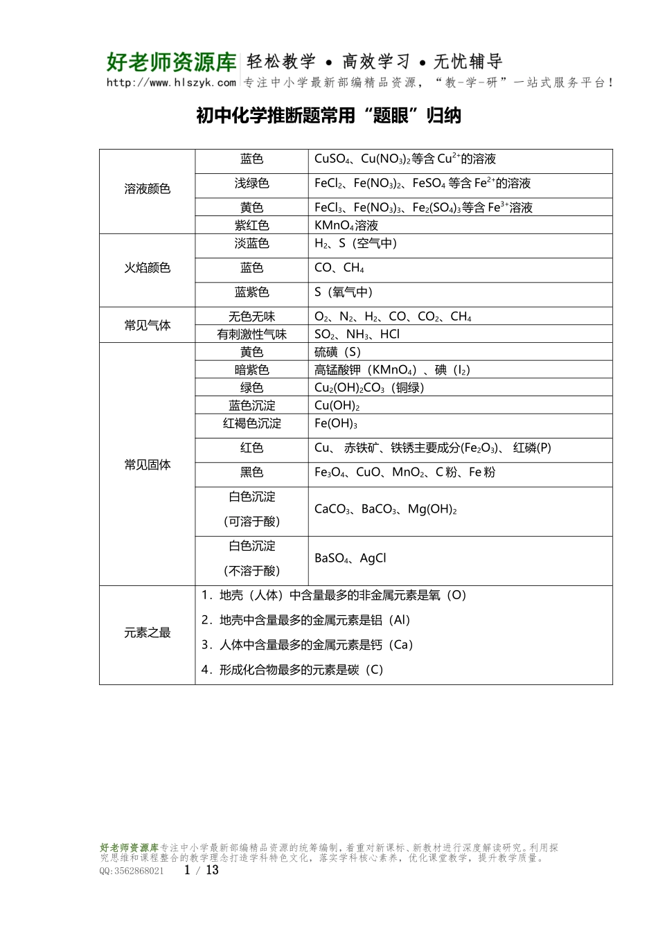 初中化学推断题常用“题眼”归纳.doc_第1页