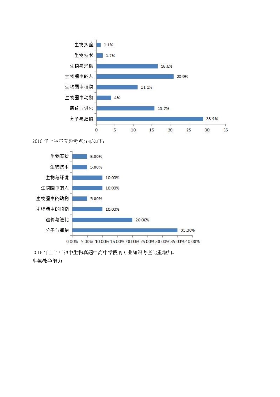初中生物(1).pdf_第2页