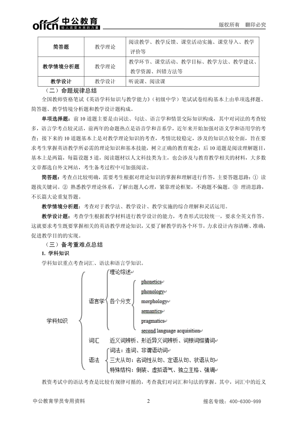 初级中学英语.pdf_第2页