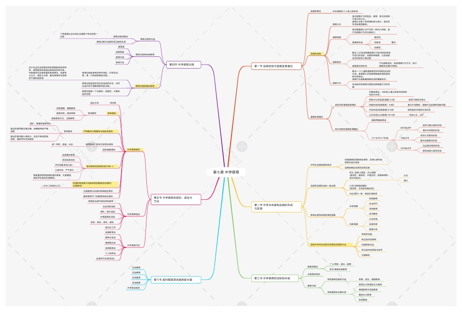 第七章 德育.pdf_第1页