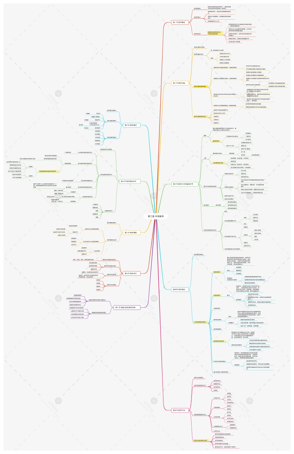 第三章 中学教学.pdf_第1页
