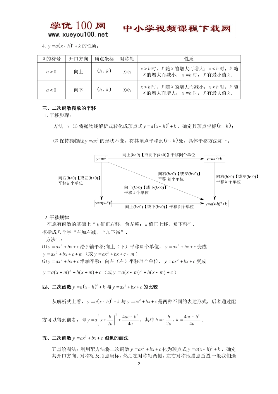 二次函数解析式图象和性质专题（42页）.doc_第2页