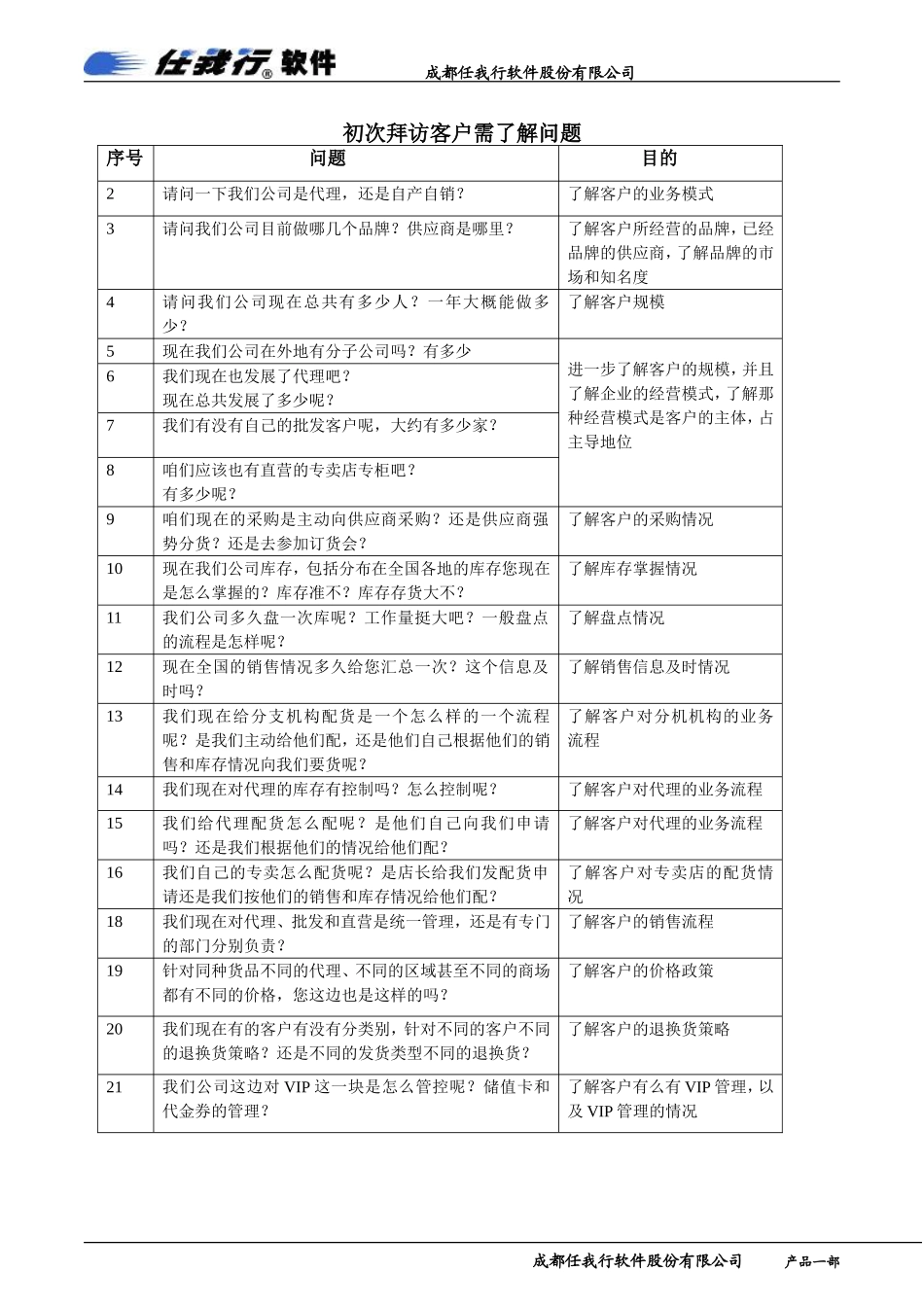 初次拜访.doc_第1页