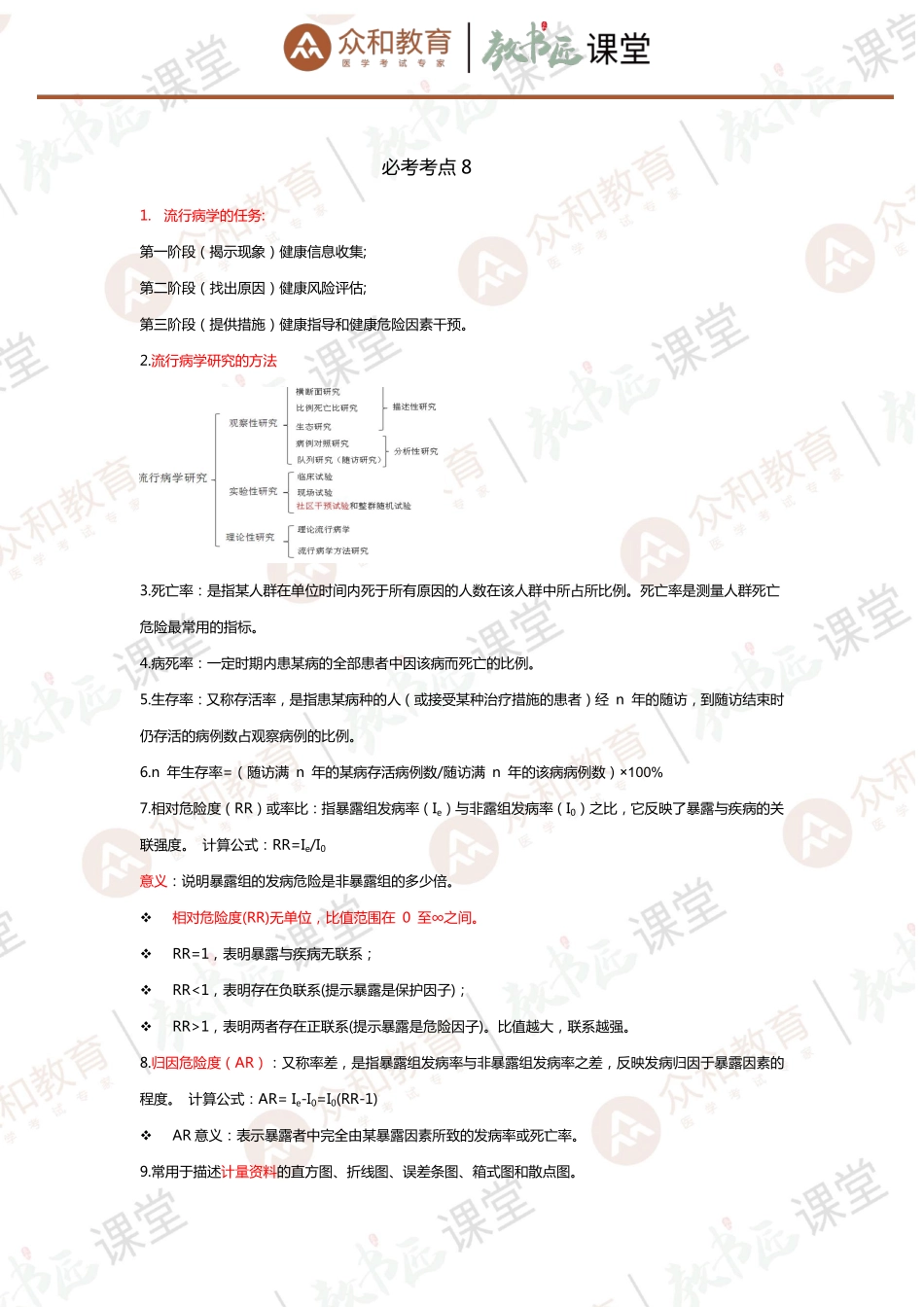 必考考点8.pdf_第1页
