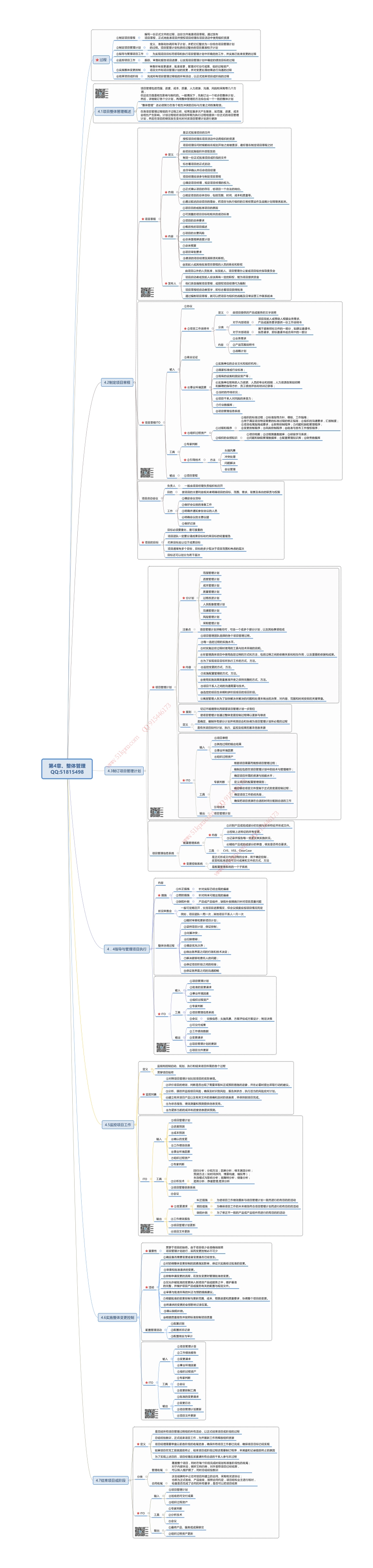 第4章、整体管理笔记导图(1).pdf_第1页