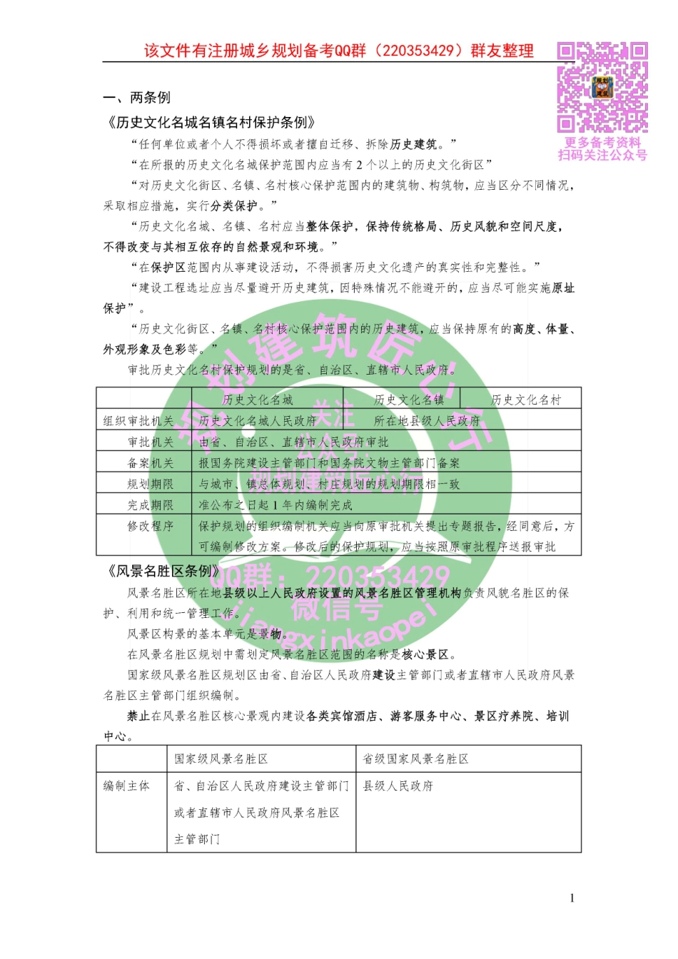 城乡规划法规文件汇编得分点.pdf_第3页