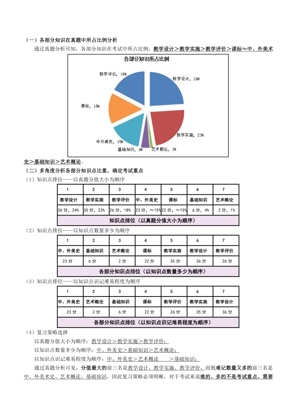 初中美术.pdf_第3页