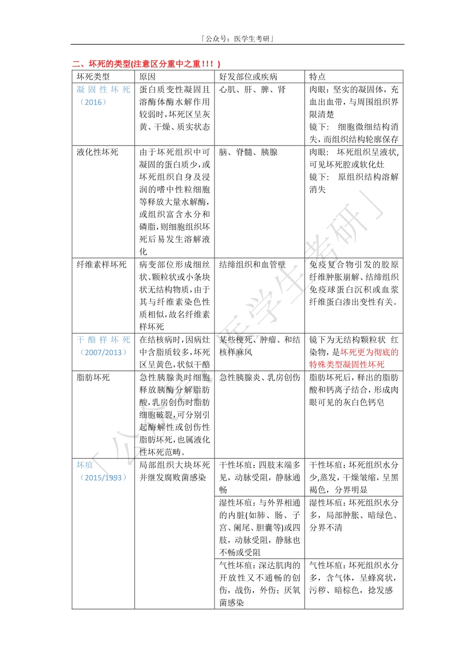 病理学：细胞死亡.pdf_第2页