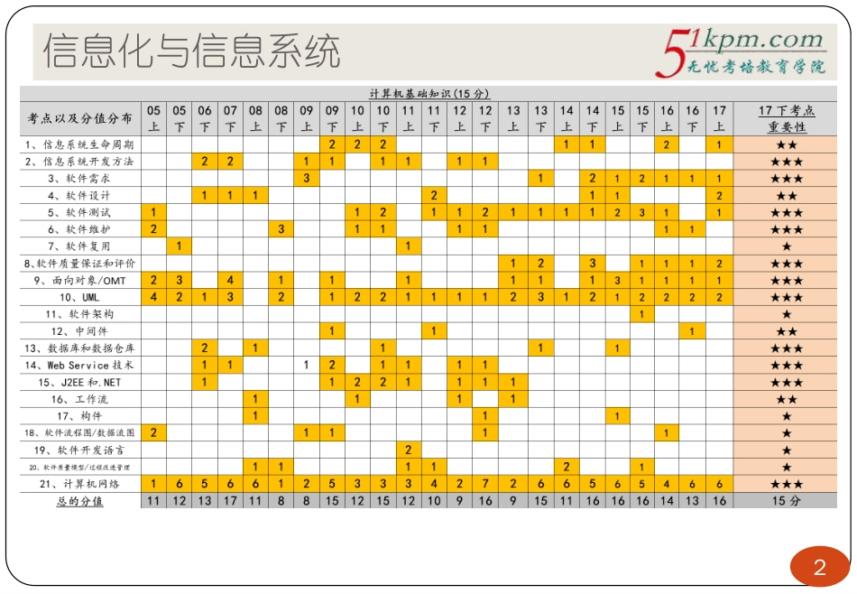 第三版教程精讲18讲--信息化与信息系统（上）.pdf_第2页