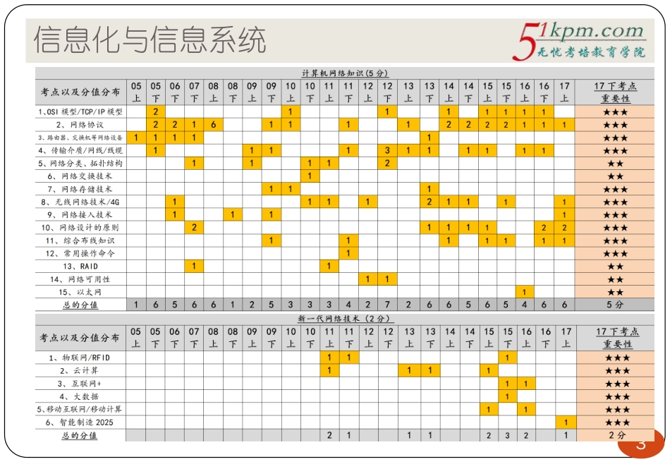 第三版教程精讲18讲--信息化与信息系统（上）.pdf_第3页