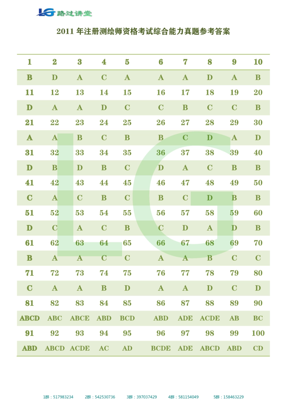 测绘综合历年真题参考答案.pdf_第2页