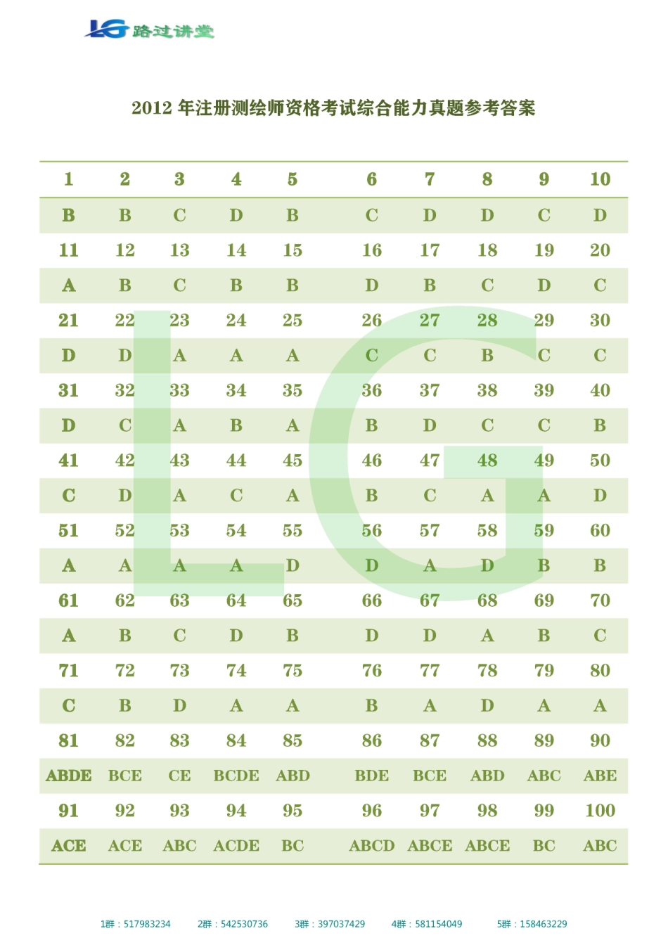 测绘综合历年真题参考答案.pdf_第3页