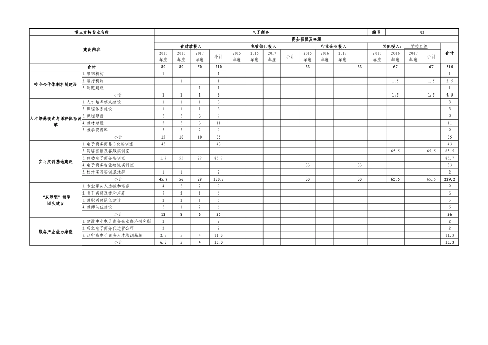 电子商务专业任务书（最终版）.doc_第1页