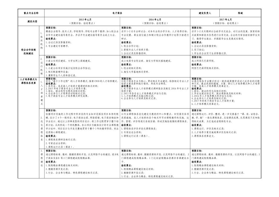 电子商务专业任务书（最终版）.doc_第2页