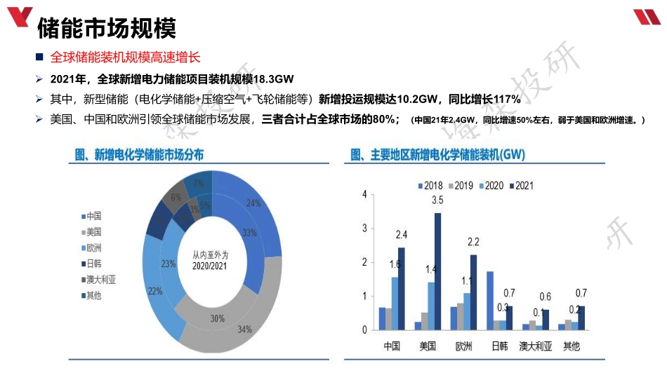 储能行业梳理（3）—电池.pdf_第3页