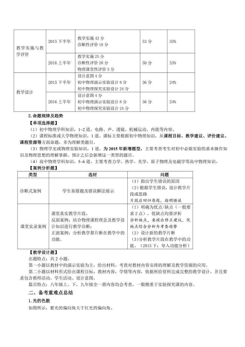 初中物理.pdf_第2页