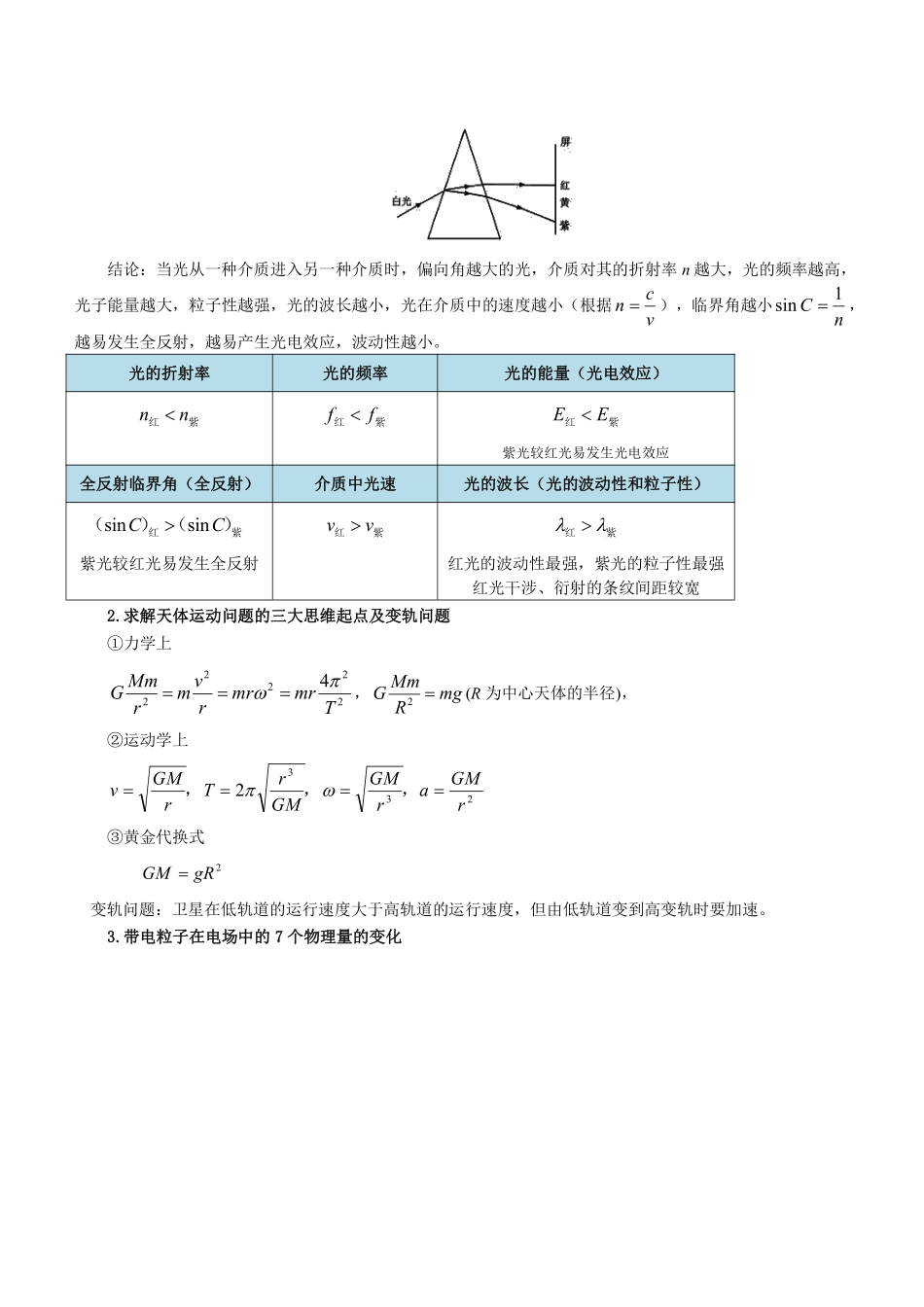 初中物理.pdf_第3页