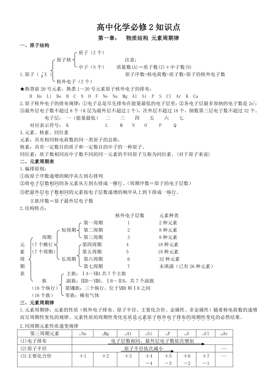 高中化学必修2知识点清单.pdf_第1页
