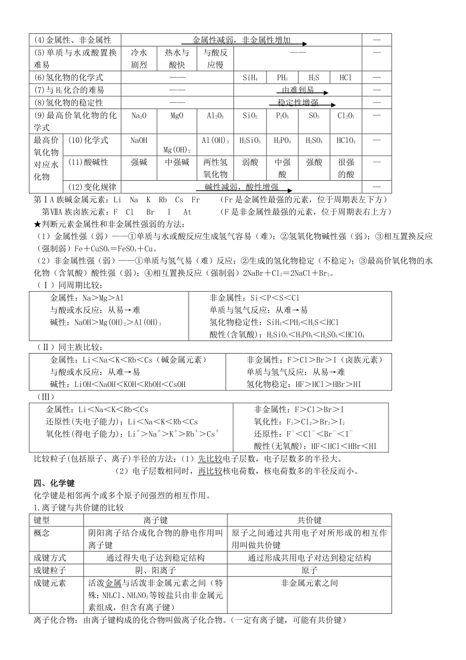 高中化学必修2知识点清单.pdf_第2页