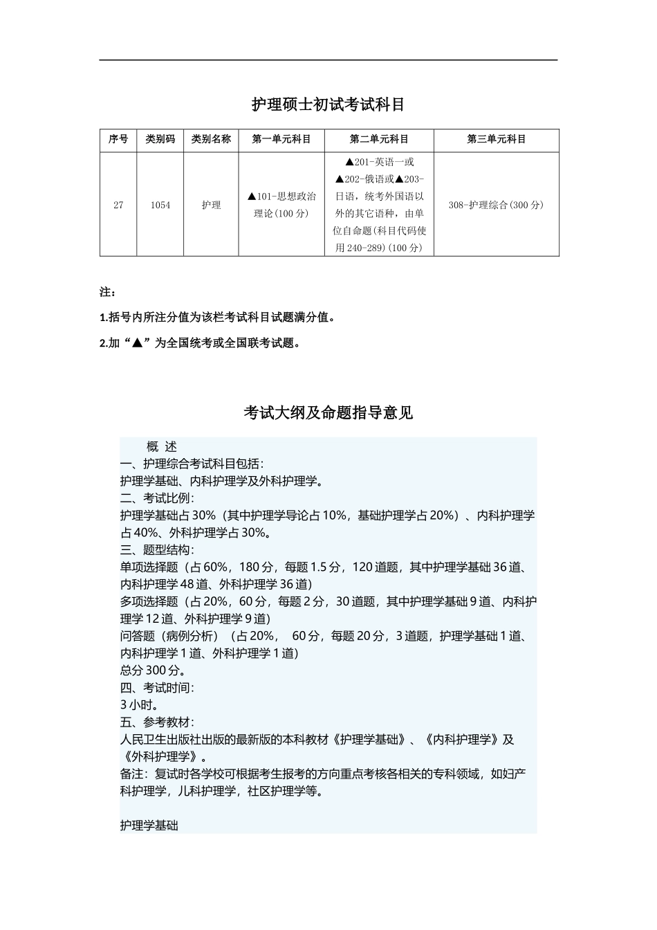 护理（专业）硕士考试科目及大纲解析.docx_第1页