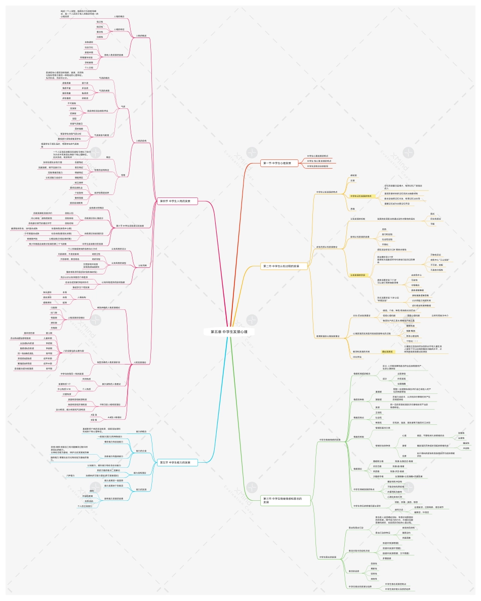 第五章 发展心理.pdf_第1页