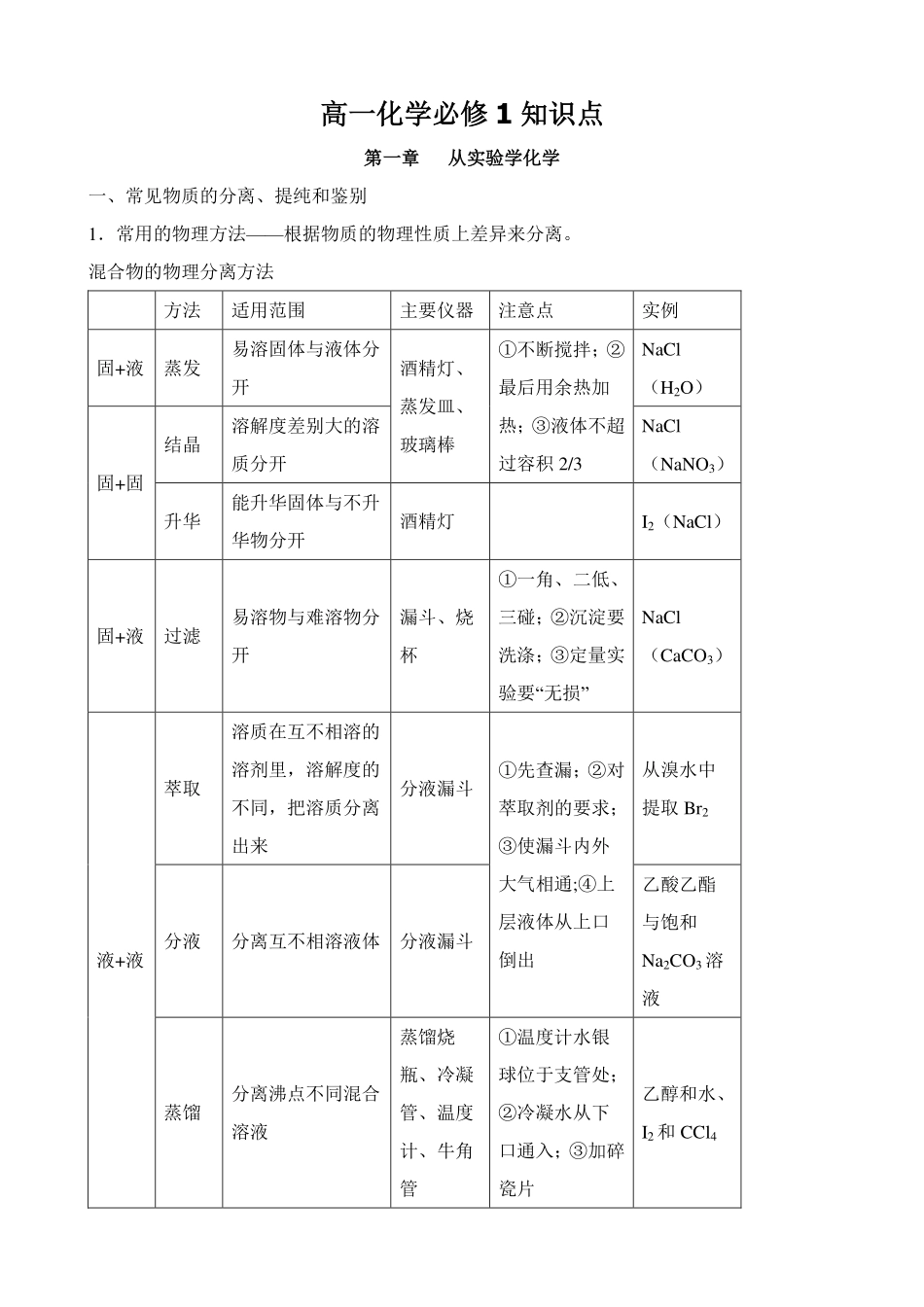 高中化学必修1知识点清单.pdf_第1页