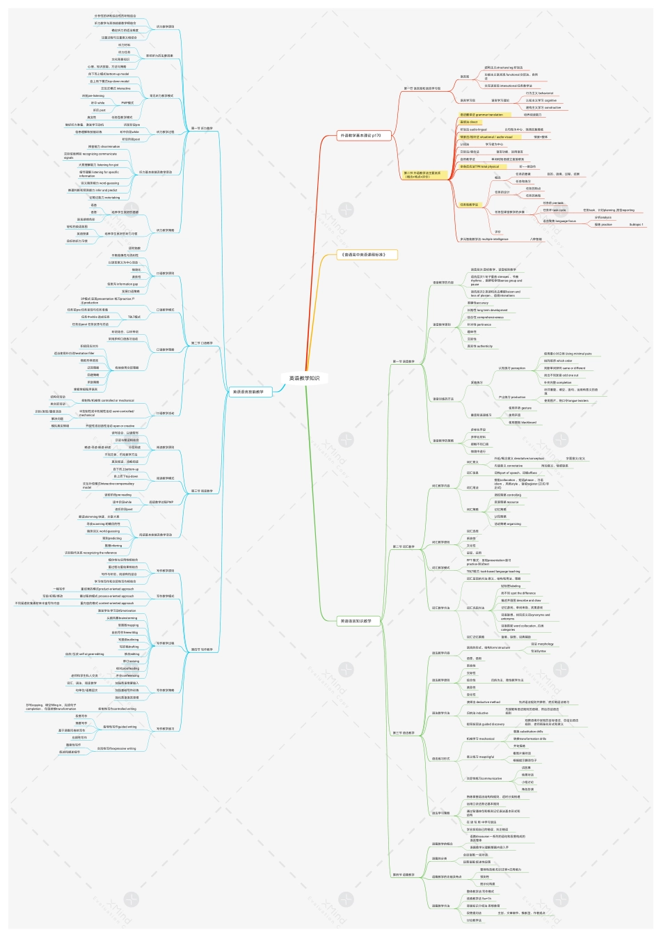 第二部分 英语教学知识.pdf_第1页