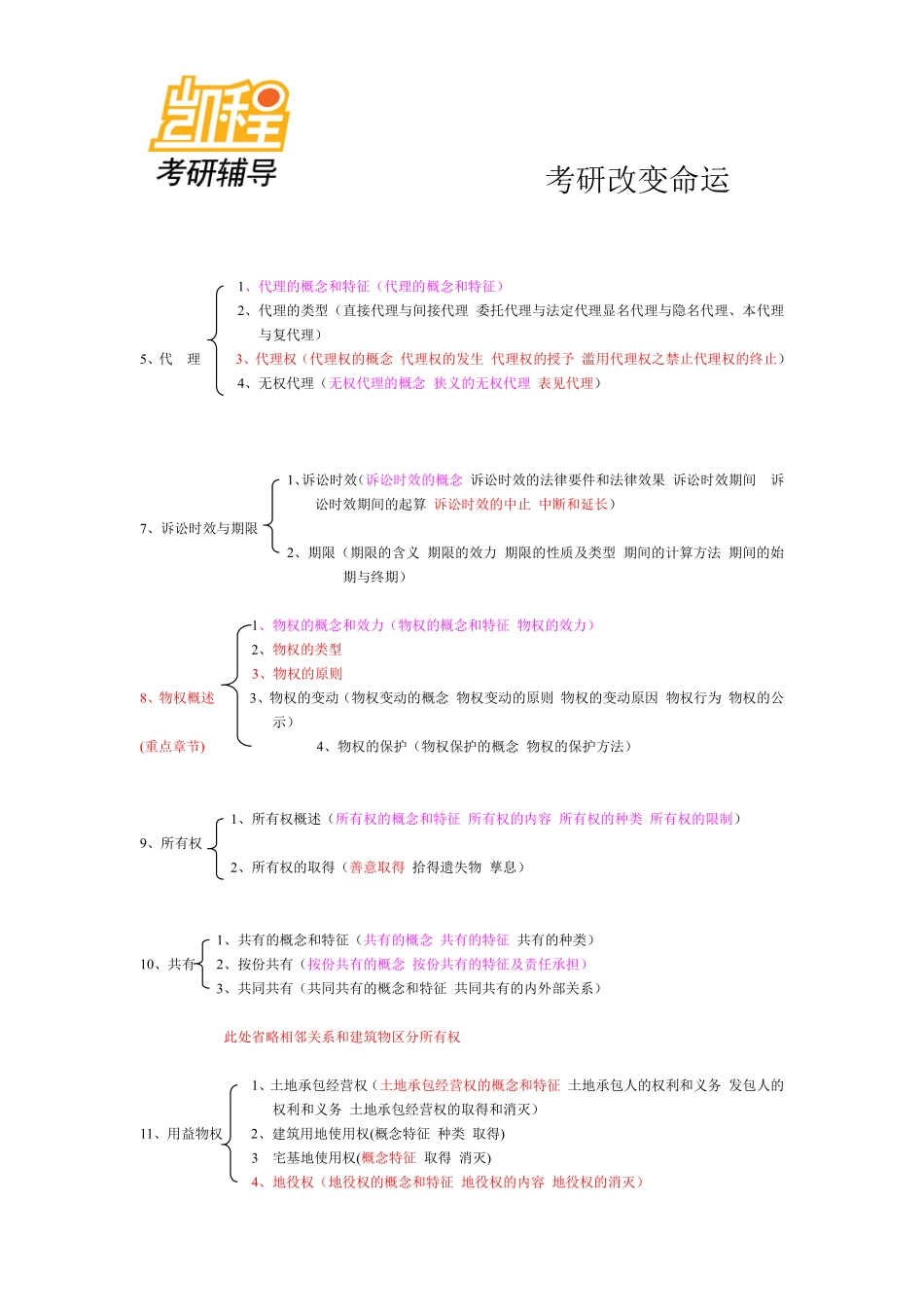 法硕-民法框架.pdf_第2页