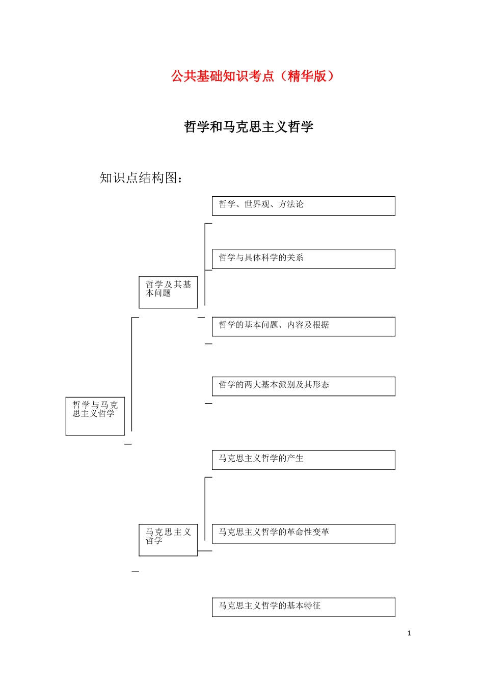 公共基础知识考点笔记.doc_第1页