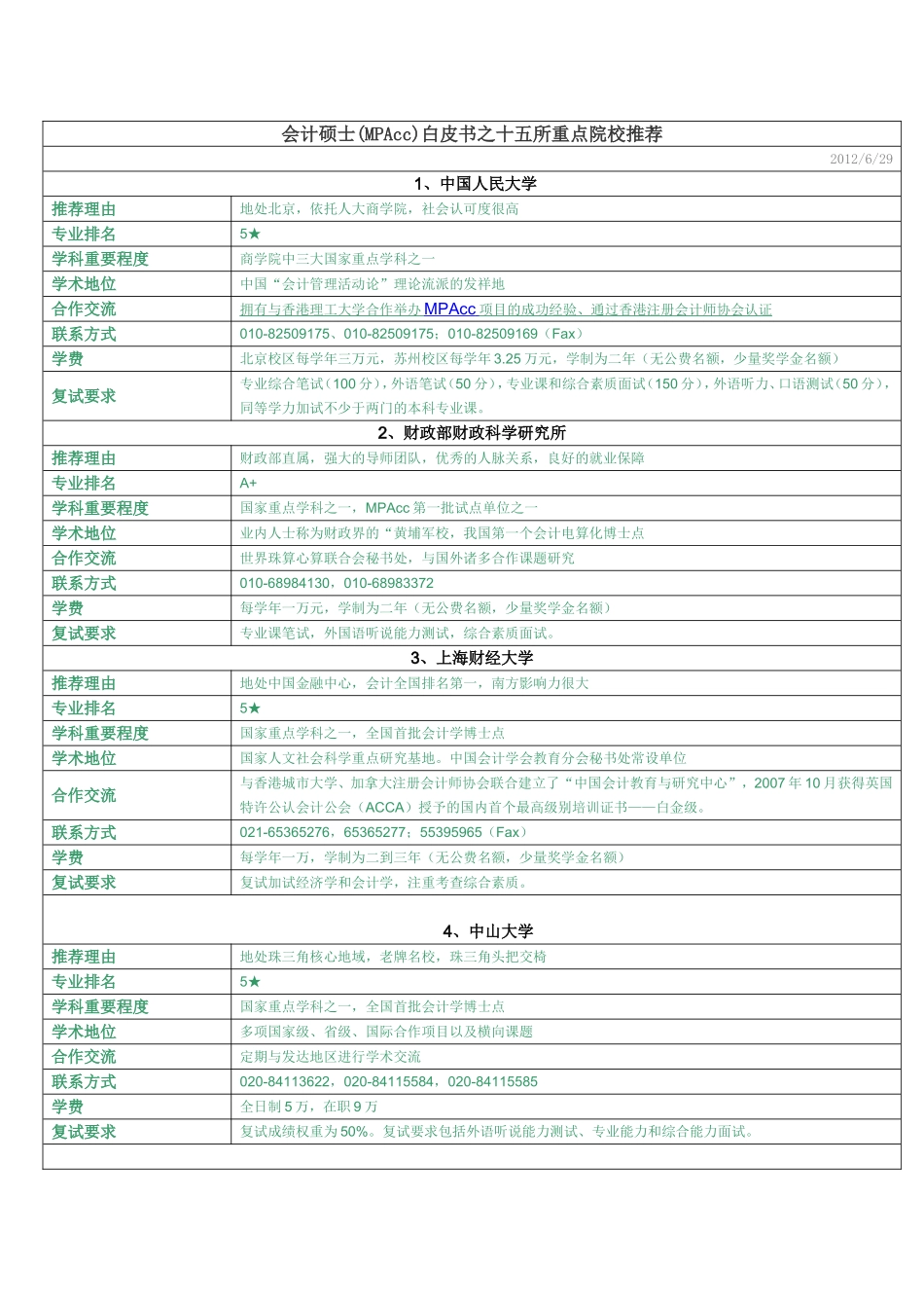 会计硕士（MPAcc）15所重点院校推荐(1).doc_第1页