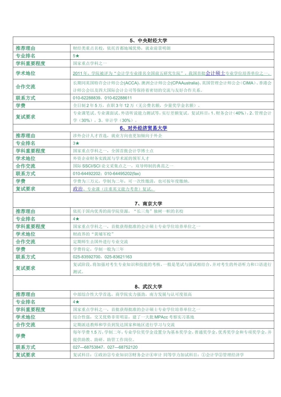 会计硕士（MPAcc）15所重点院校推荐(1).doc_第2页