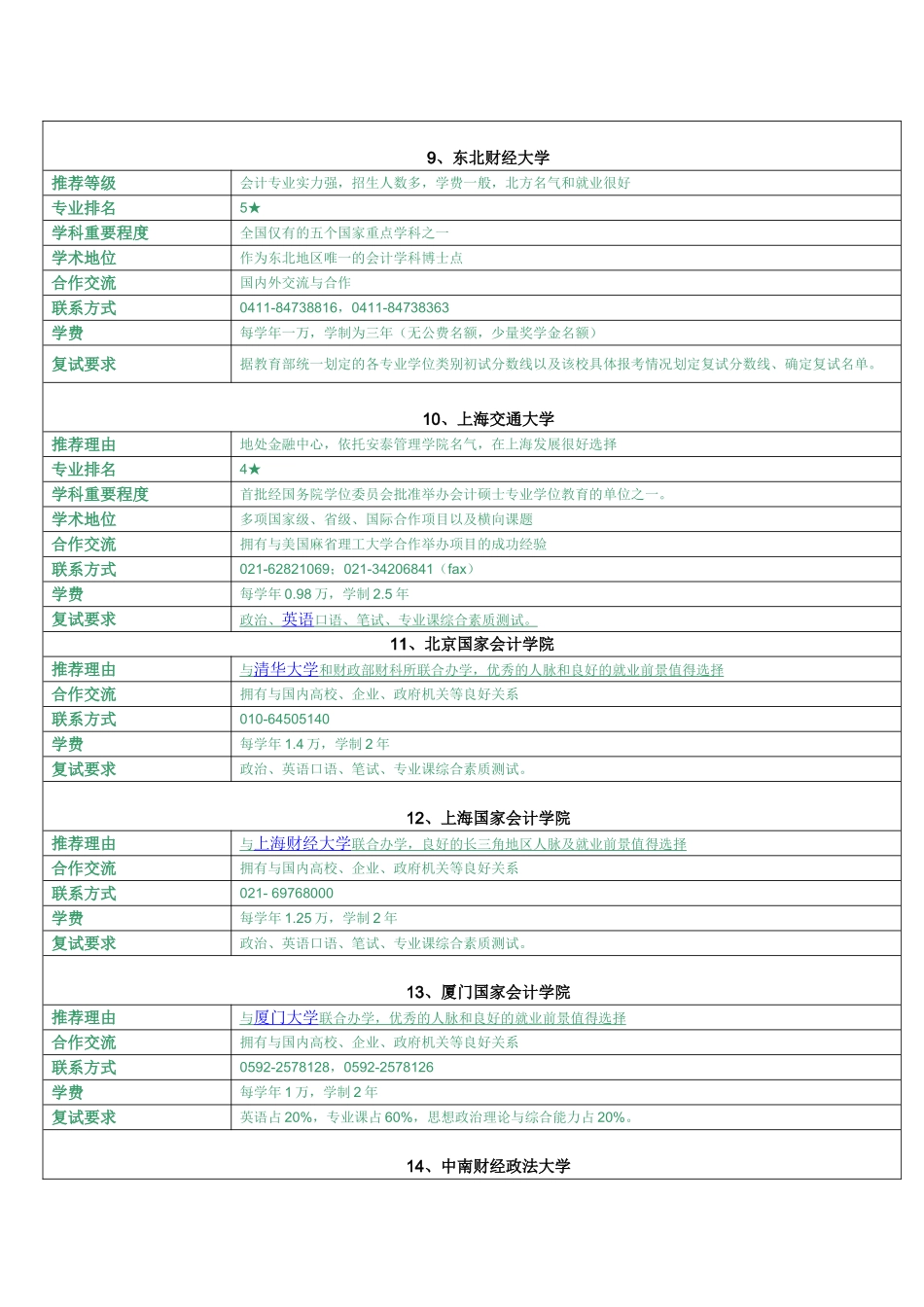 会计硕士（MPAcc）15所重点院校推荐(1).doc_第3页