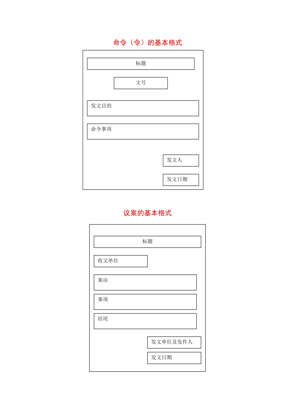 公文格式范本.doc_第1页