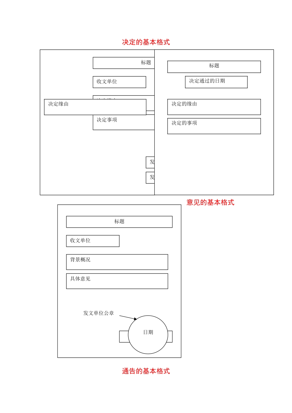 公文格式范本.doc_第2页