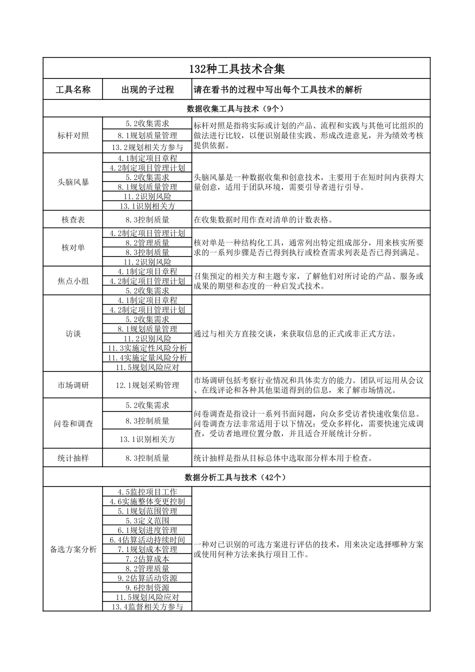 第六版工具技术合集（最终版）(2).pdf_第1页