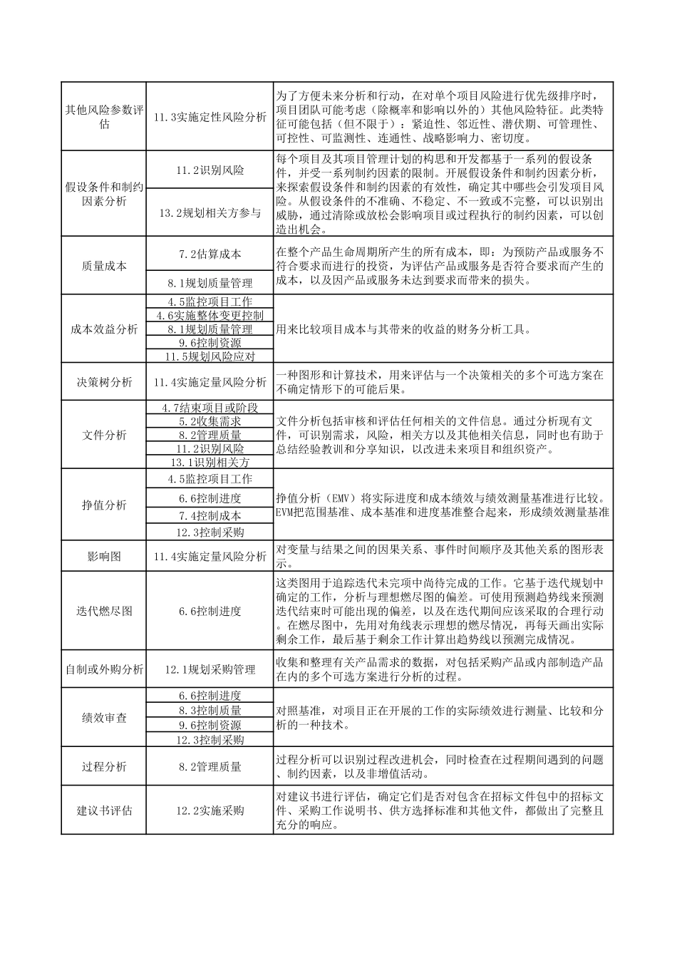 第六版工具技术合集（最终版）(2).pdf_第2页