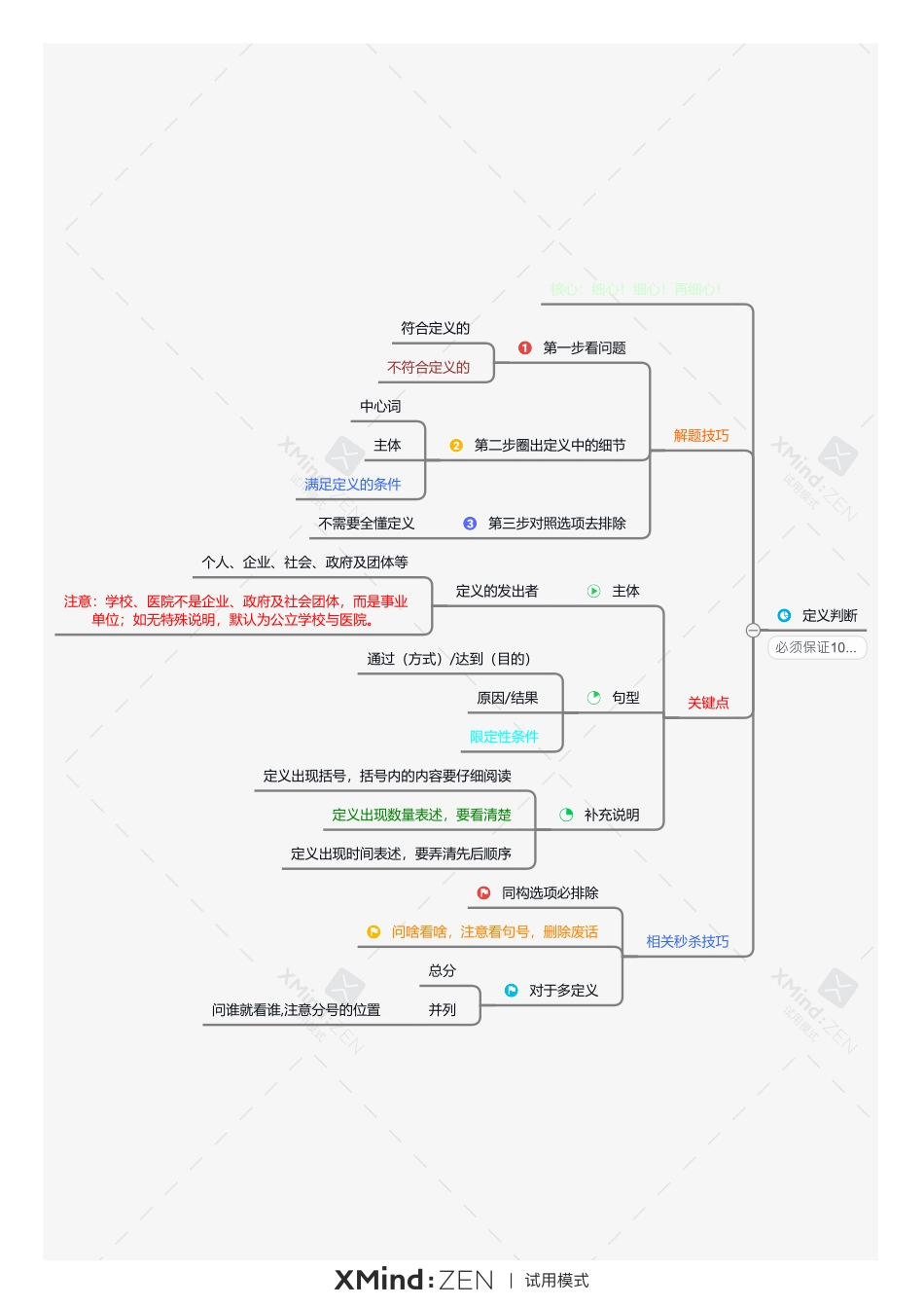 定义判断思维导图.pdf_第1页