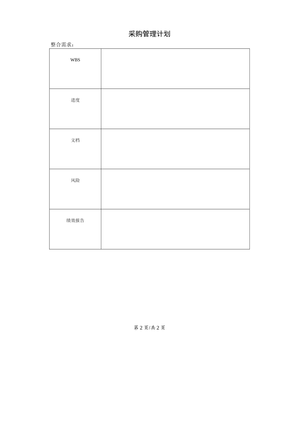规划过程组--采购管理计划.doc_第2页