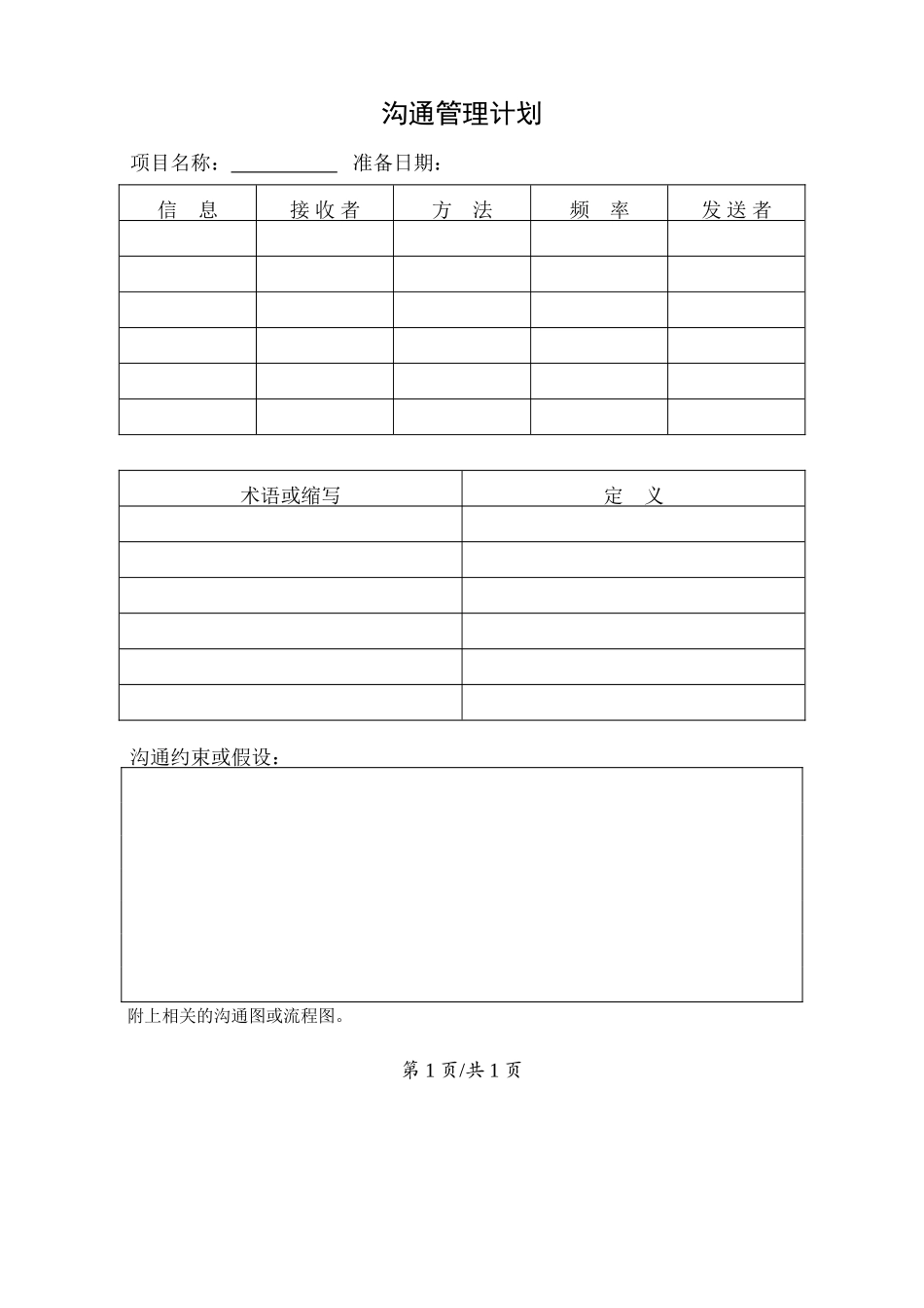 规划过程组--沟通管理计划.doc_第1页