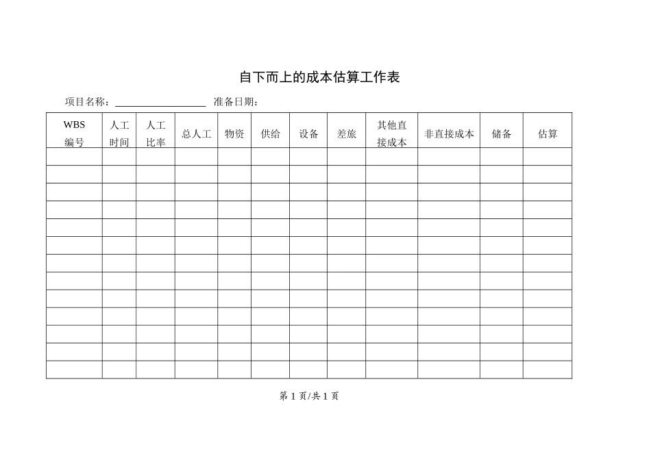 规划过程组--自下而上成本估算表.doc_第1页
