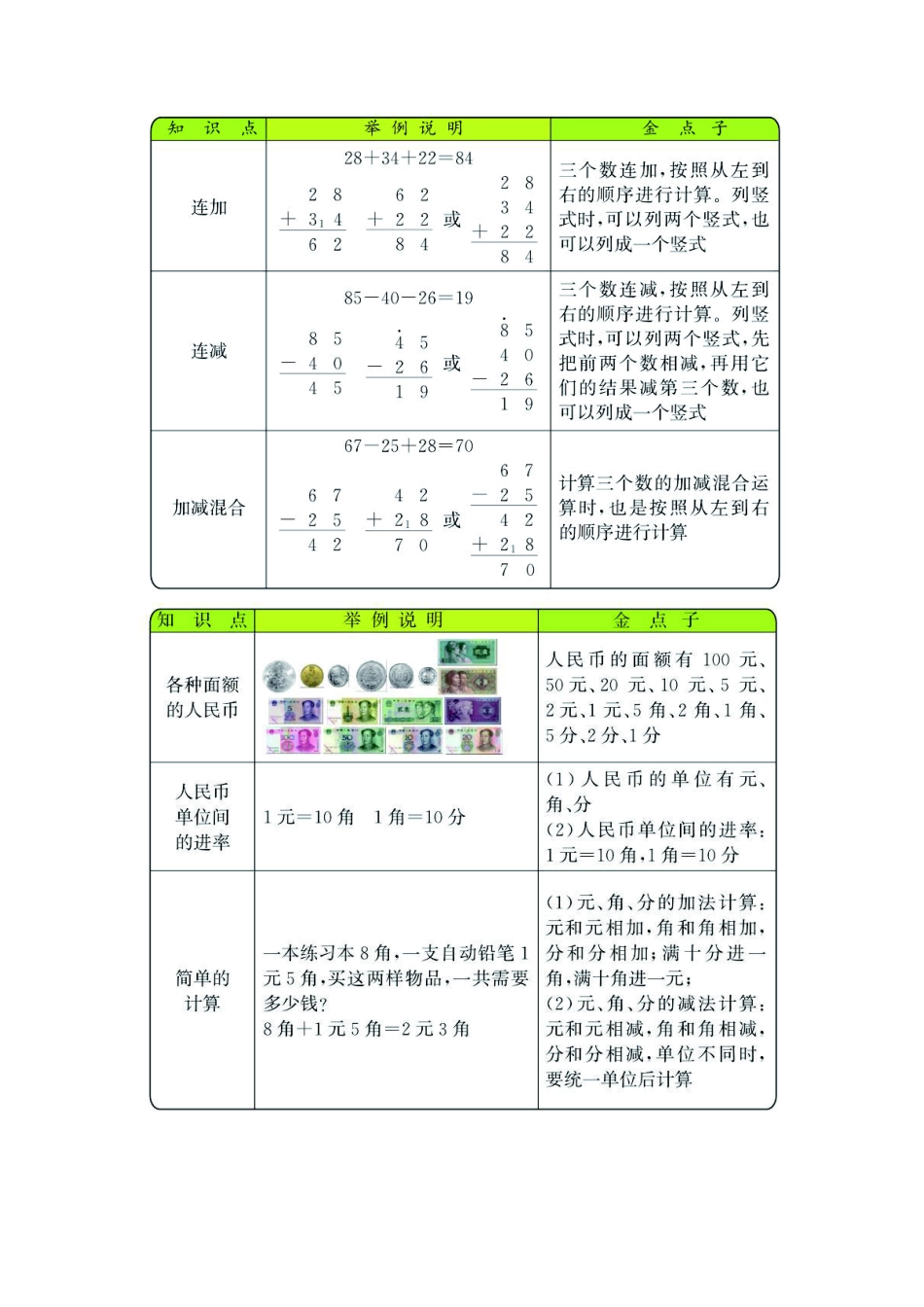 二年级上册数学北师版知识要点.pdf_第1页
