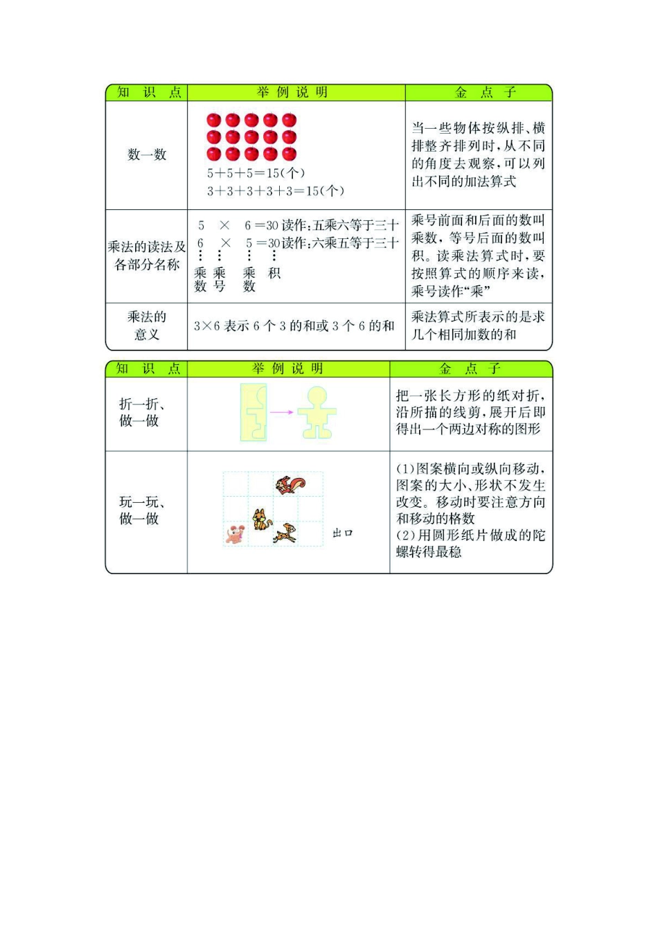 二年级上册数学北师版知识要点.pdf_第2页
