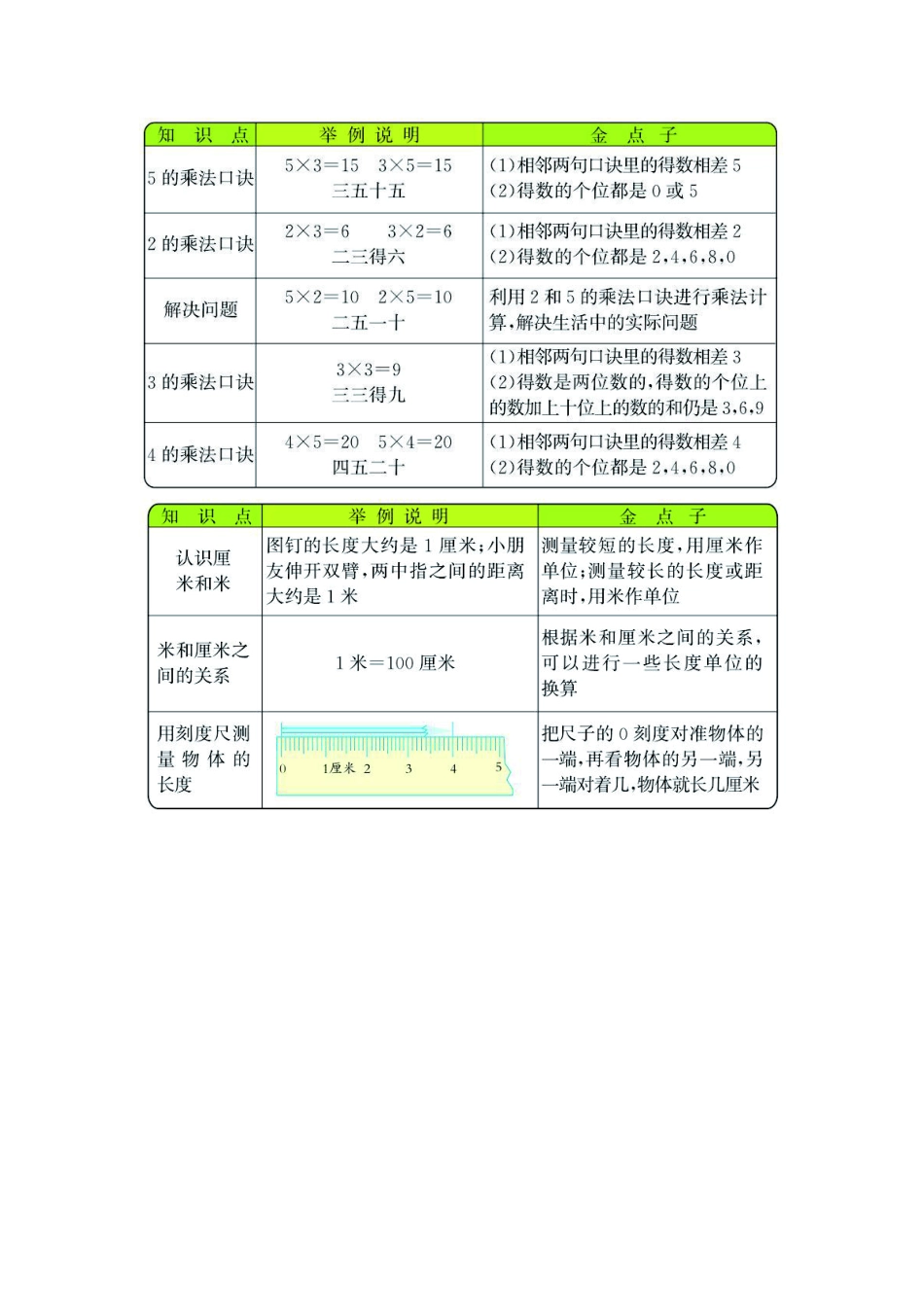 二年级上册数学北师版知识要点.pdf_第3页